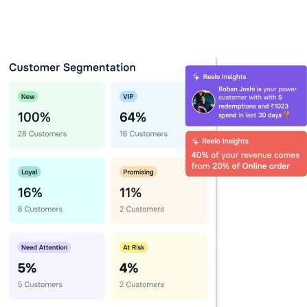 See What Makes You Money